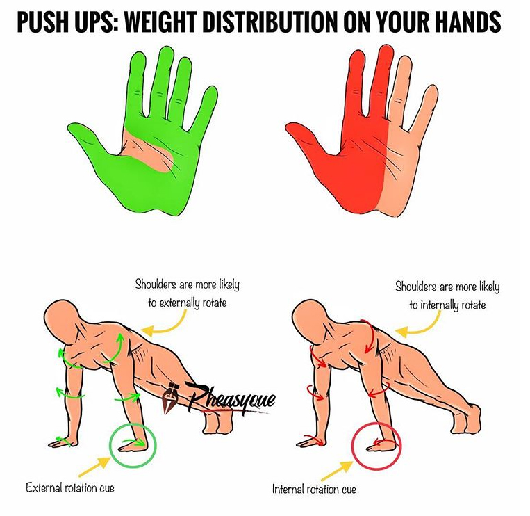 PUSH UPS: TREATING YOUR HANDS LIKE YOUR FEET FOR PROPER EXECUTION?