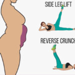 The Perfect Abs training only 10 min. in day