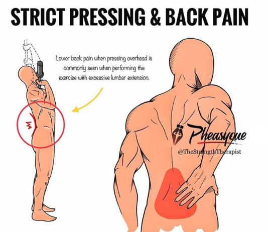 🔥STRICT PRESSING & BACK PAIN