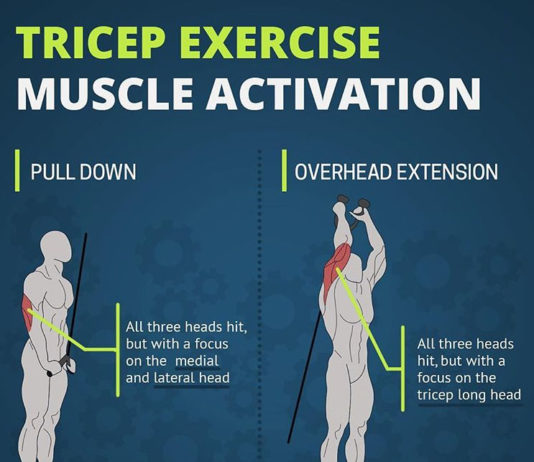 🔥How to Push Down & Overhead extension