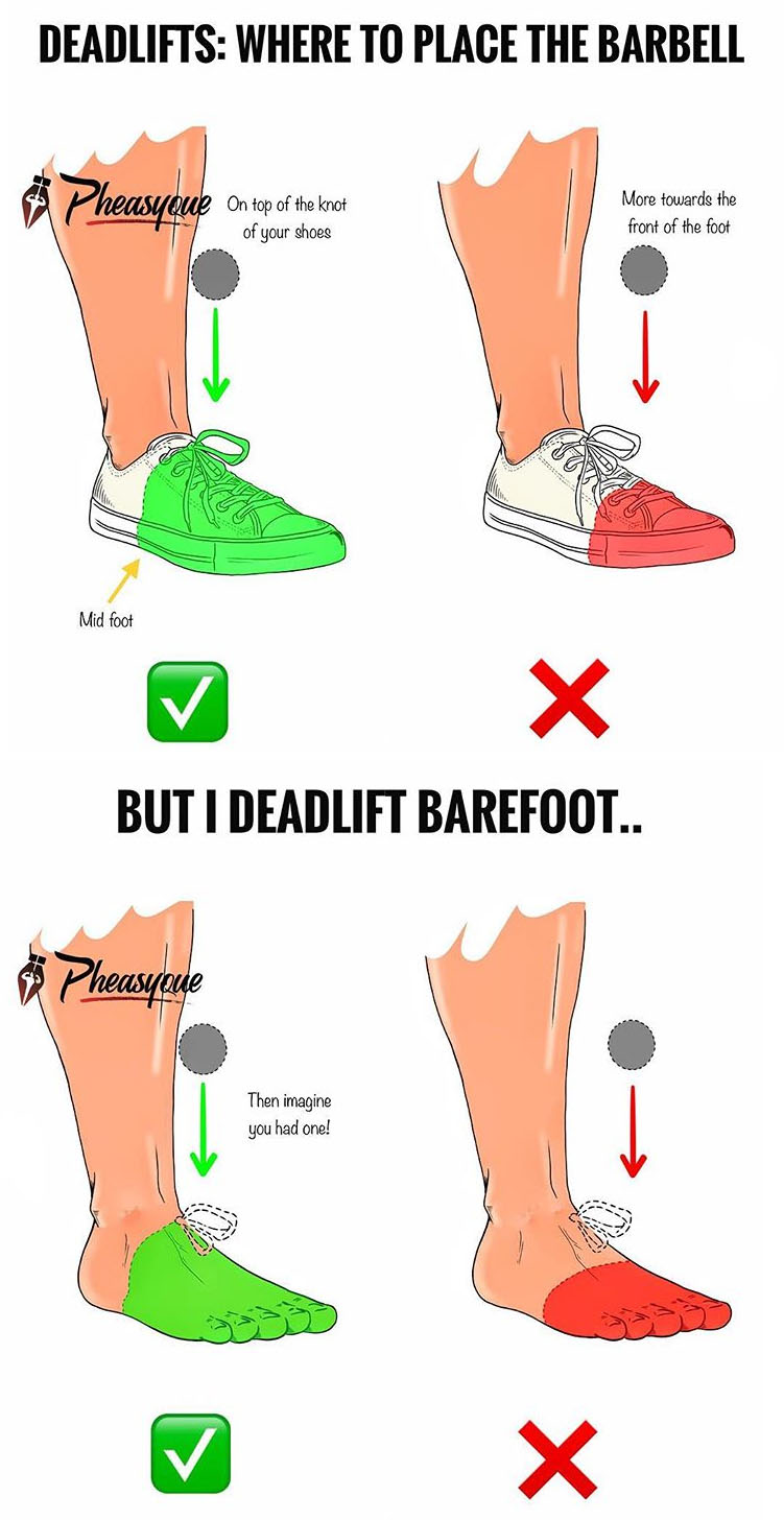 Deadlifts: Where to place the barbell