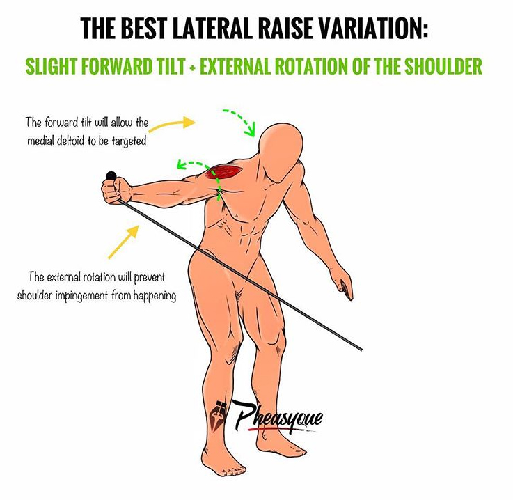 BEST SIDE LATERAL RAISE VARIATION