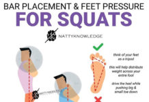 🔥Bar Placement & Feet Pressure For Squats