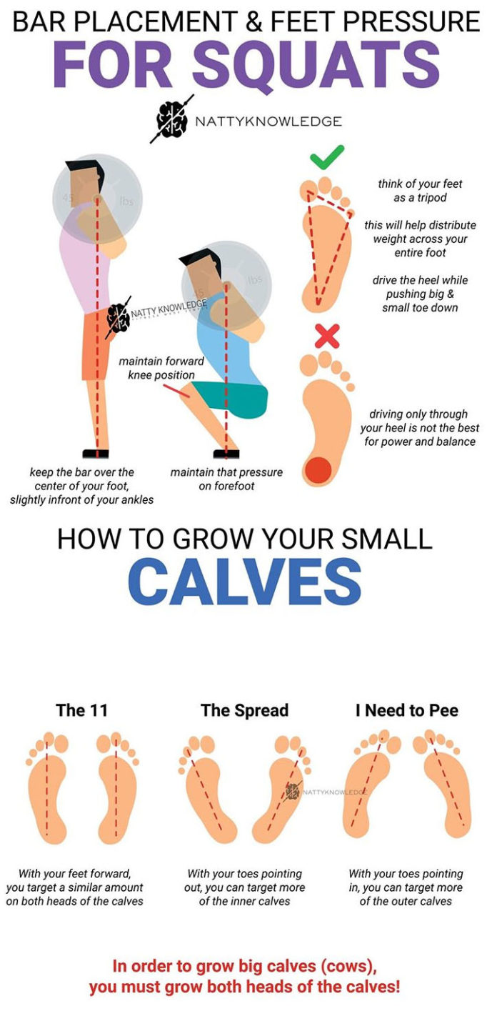 Bar Placement & Feet Pressure For Squats