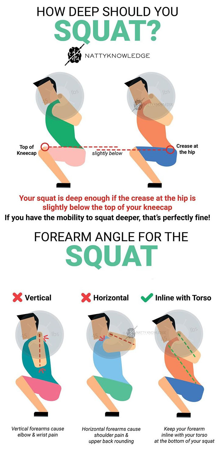 How deep should you squat