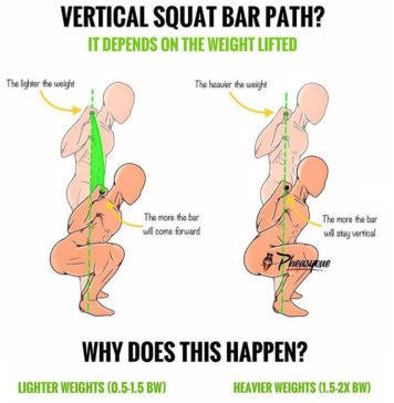 🚨CORRECT SQUAT BAR PATH