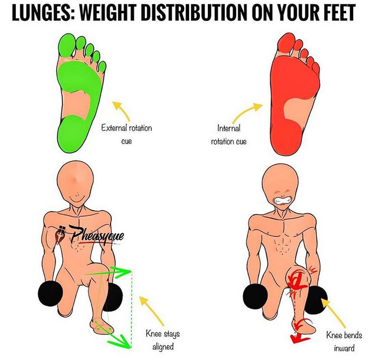 LUNGES
