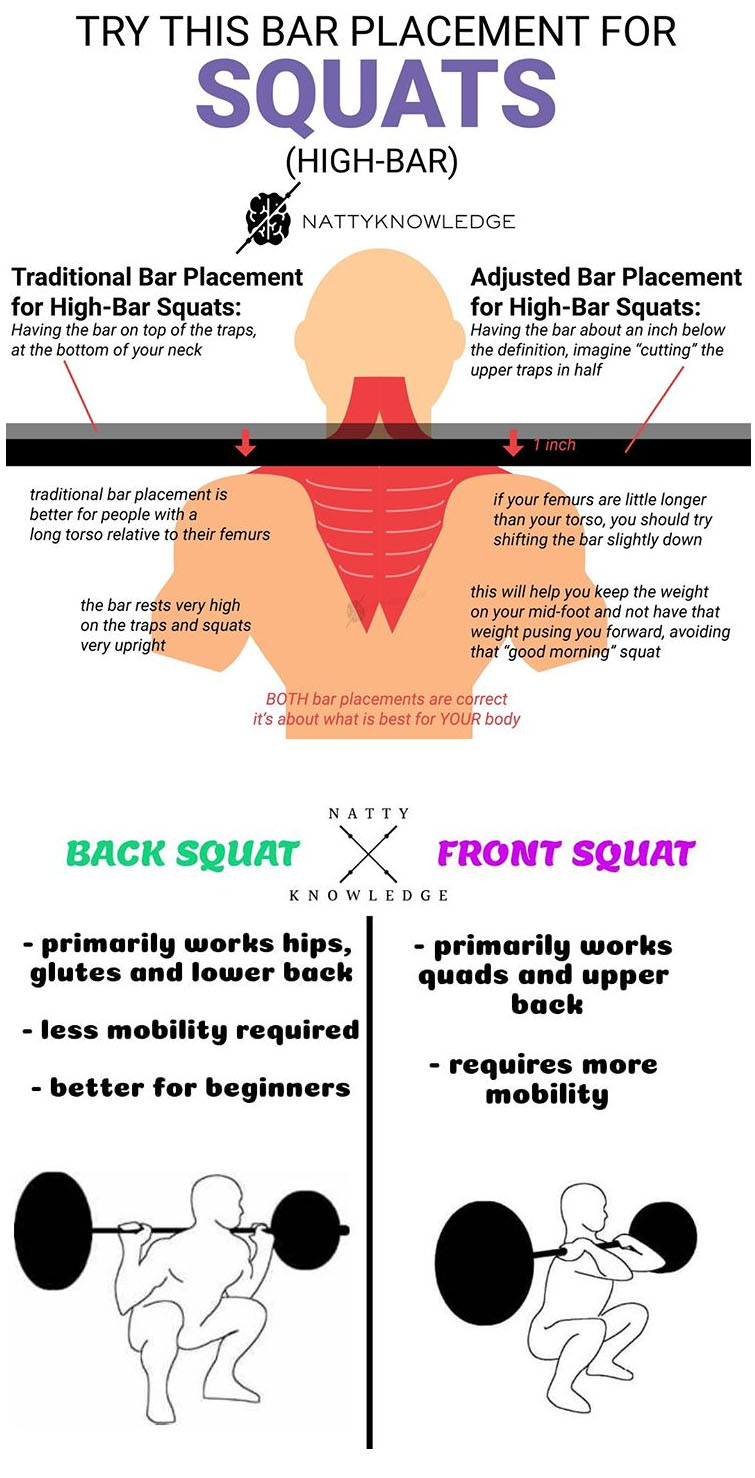 Bar Placement for Squat 