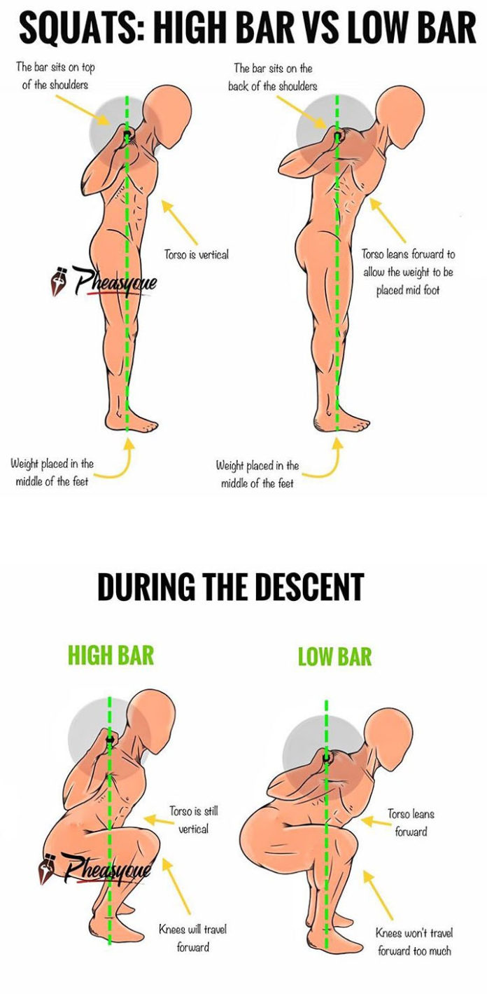 Low bar. Low Bar Squat. High Bar Squat vs Low Bar Squat. Low Bar back Squat. Mars Bar Squats.