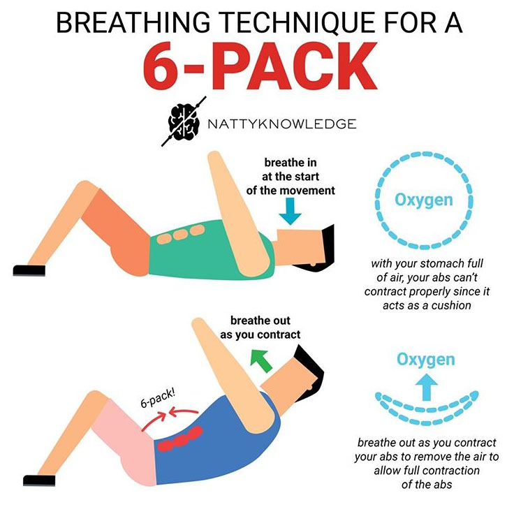BREATHING TECHNIQUE FOR A 6-PACK