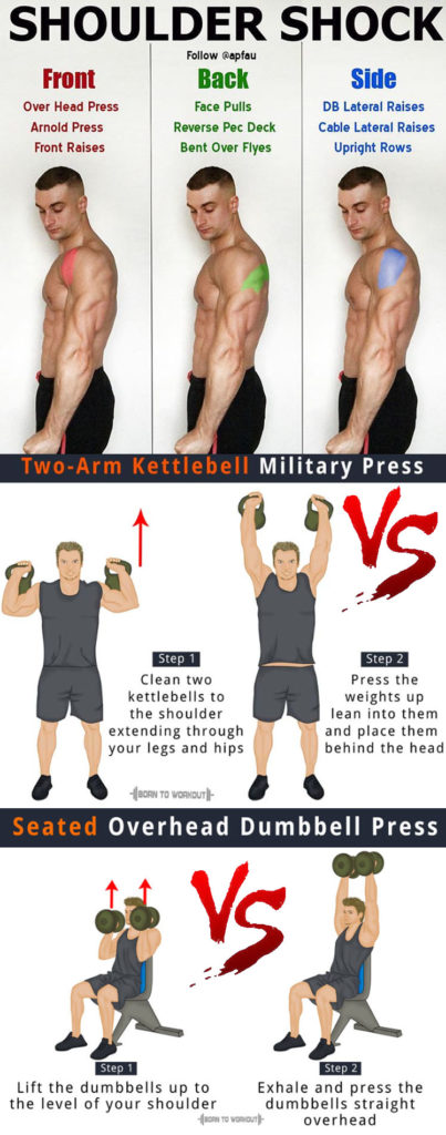 HOW TO PUSH/PULL HYPERTROPHY