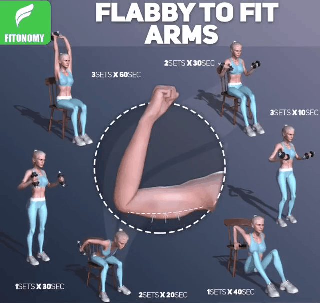 FLABBY TO FIT ARMS