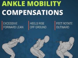 ANKLE MOBILITY COMPENSATION