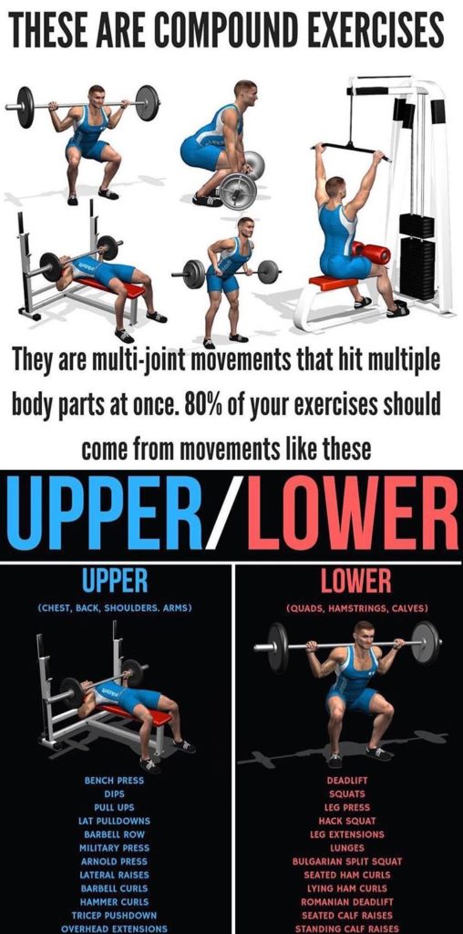 HOW TO PUSH DAY EXERCISES