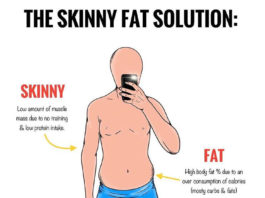 🚨HOW TO THE SKINNYFAT SOLUTION | GUIDE