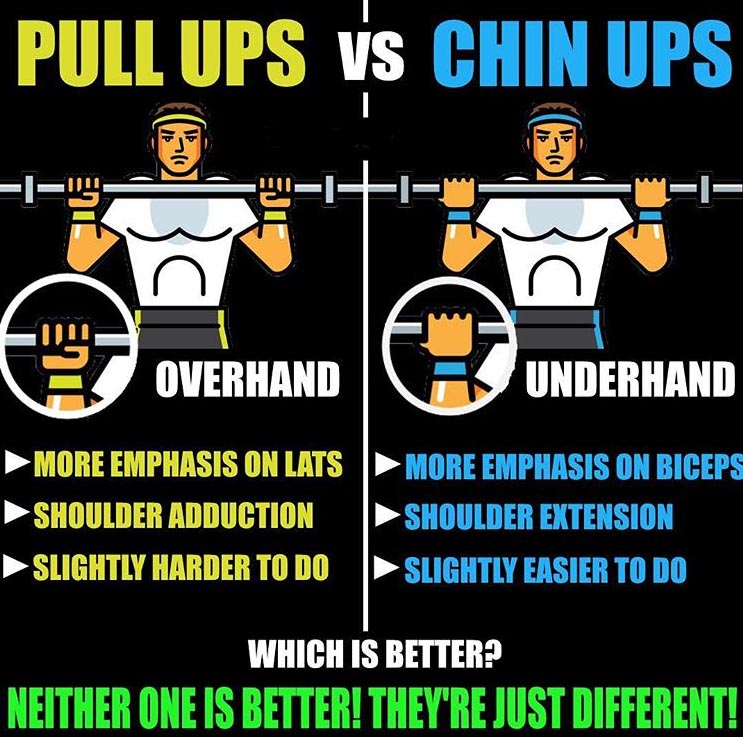 Pull ups vs Chin ups 