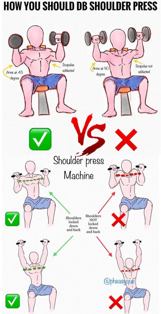 HOW TO DUMBBELL SHOULDER PRESS GUIDE