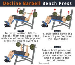 HOW TO BUILD YOUR CHEST | GUIDE