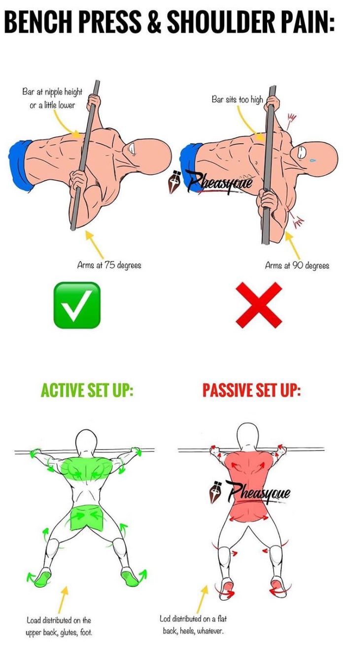 BENCH PRESS & SHOULDER PAIN