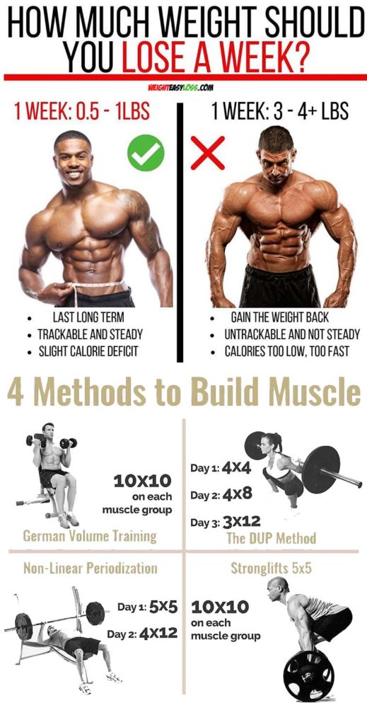 How to build the best physique