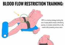 🔥BLOOD FLOW RESTRICTION TRAINING (BFR)