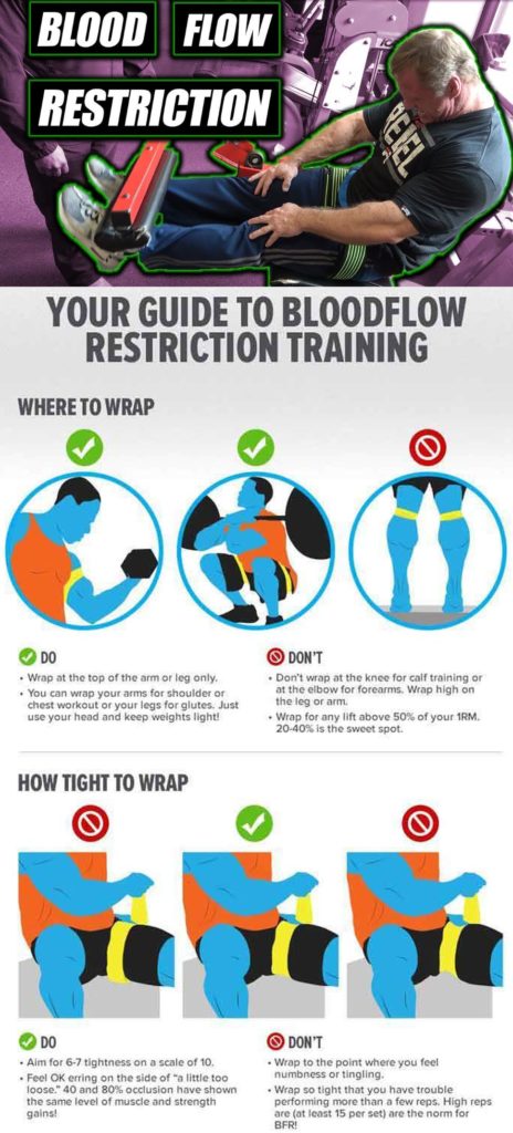 BLOOD FLOW RESTRICTION TRAINING (BFR)