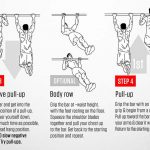 Pull Ups Variation