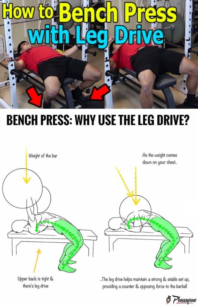 HOW TO LEG DRIVE IN THE BENCH PRESS
