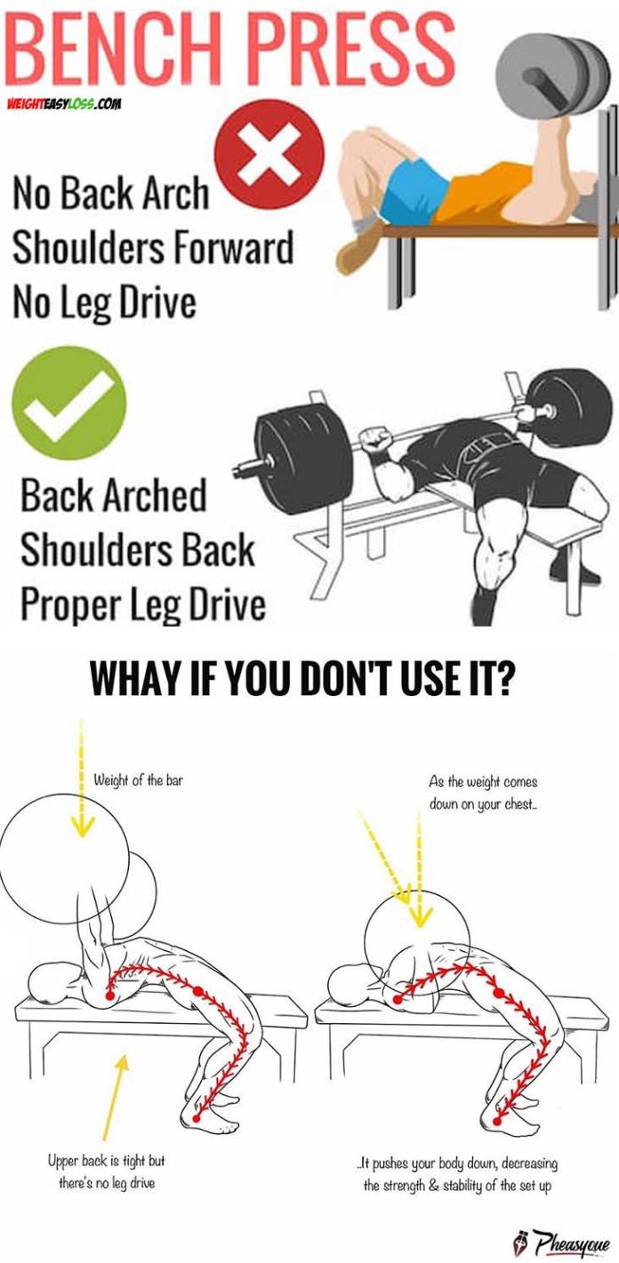 HOW TO LEG DRIVE IN THE BENCH PRESS