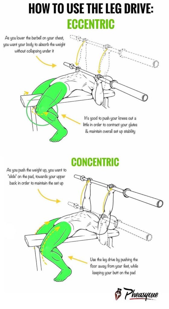 HOW TO LEG DRIVE IN THE BENCH PRESS