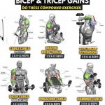 biceps and triceps compound exercises