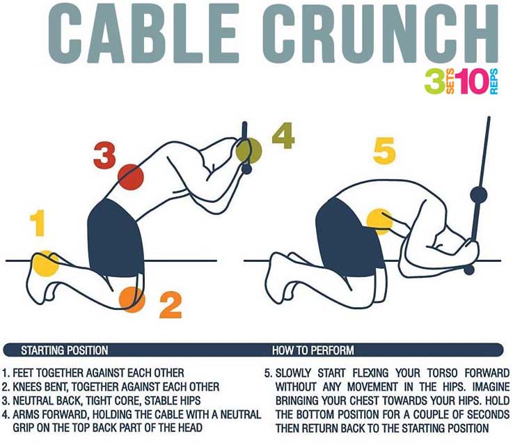 how to do cable crunch
