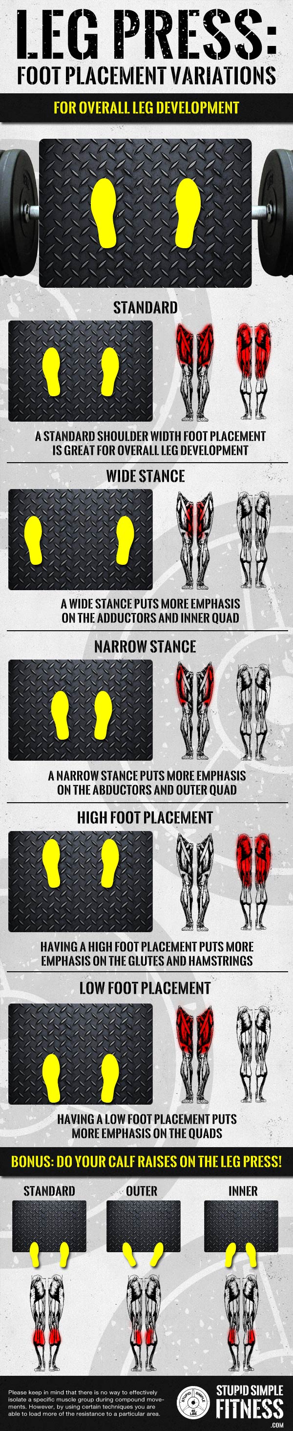 How to Leg Placement