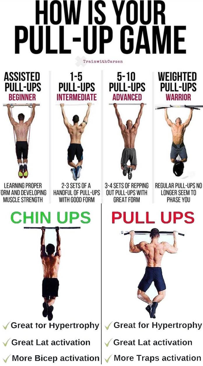 HOW TO WORK PULL UPS