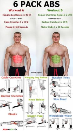 6 Pack Abs | Tips & Guide