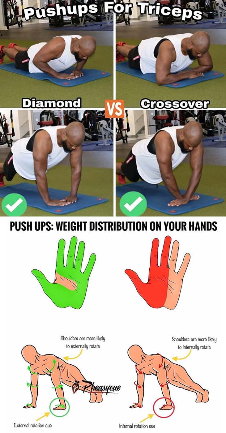 Pushups for Triceps