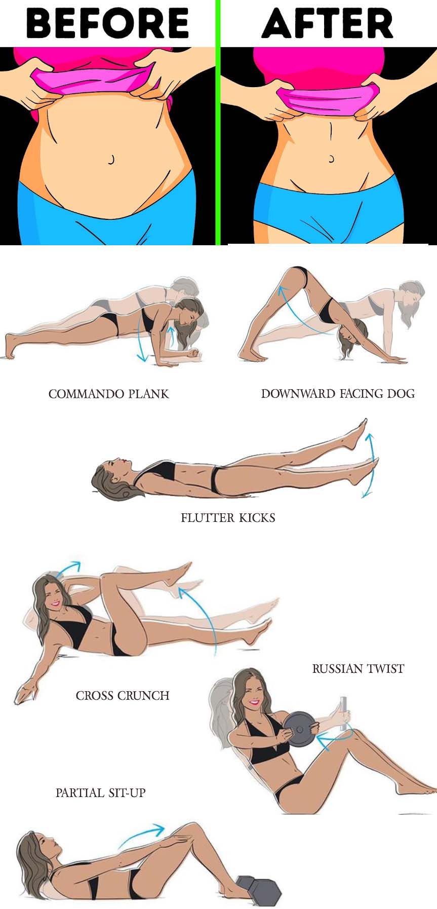 How to Belly Fat Burn
