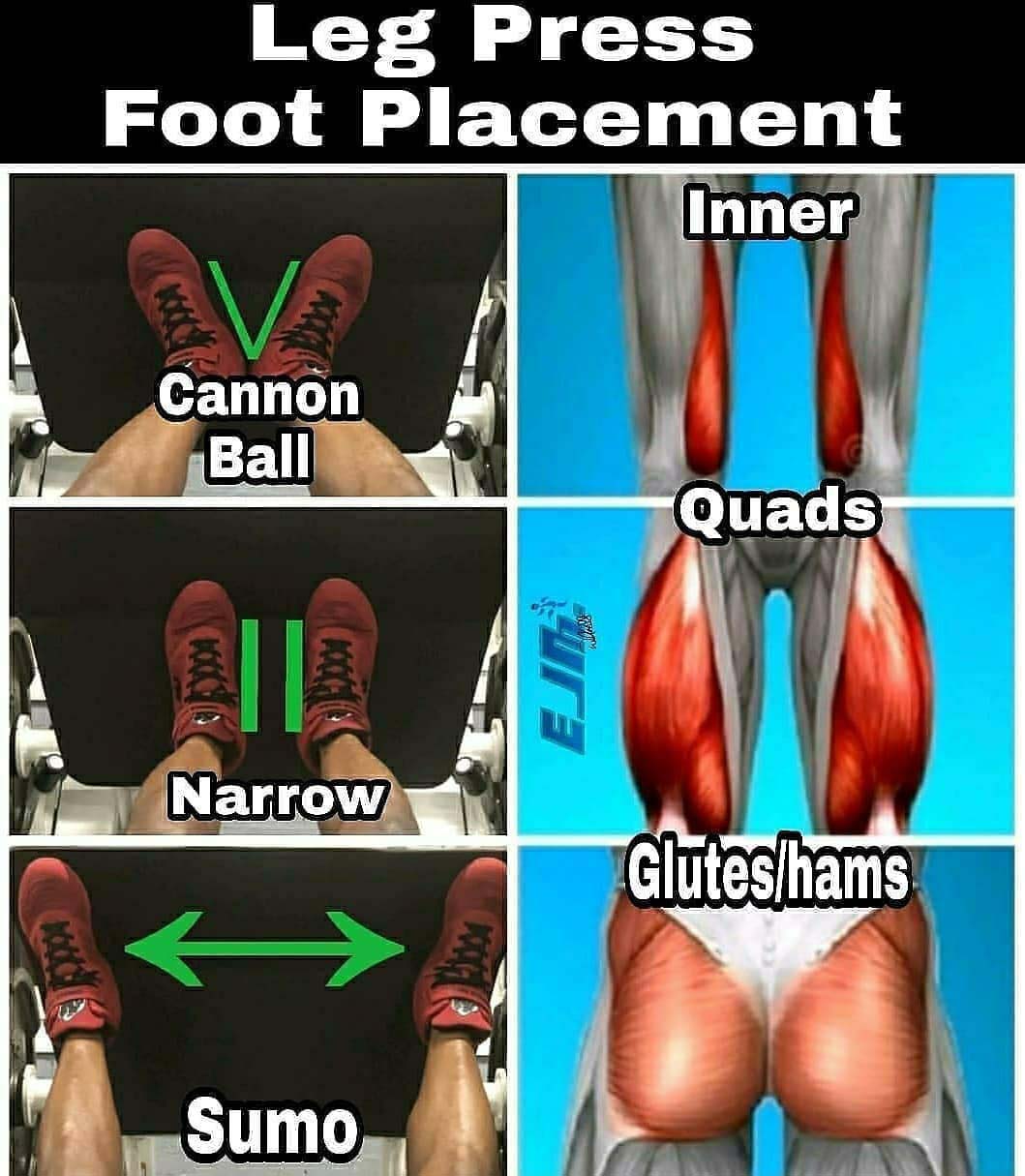 Foot Placement Guide