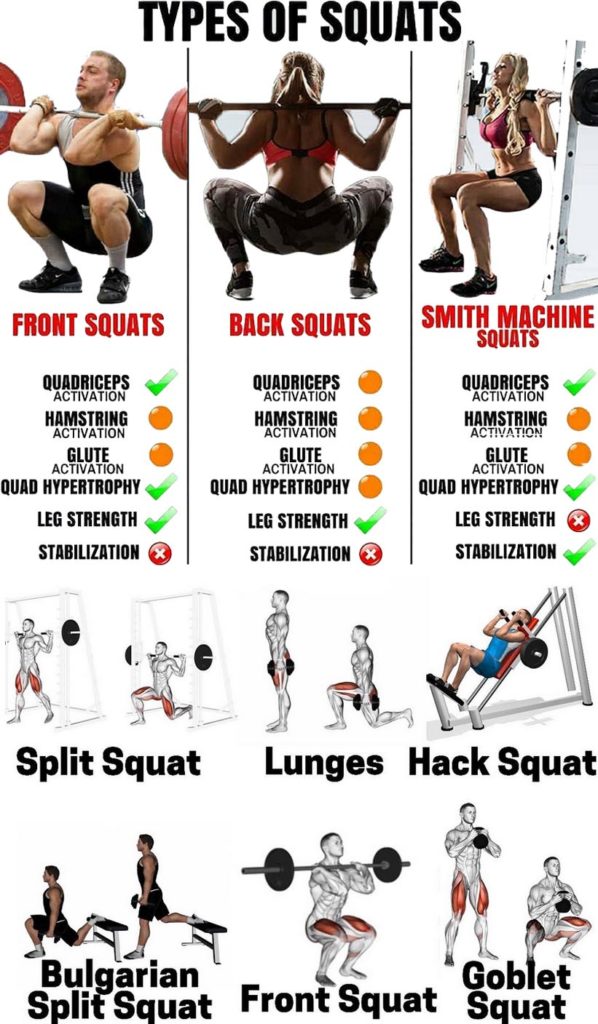 How To Type Squat | Guide