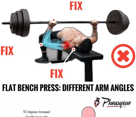 BENCH PRESS: DIFFERENT ARM ANGLES