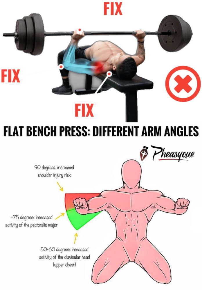 BENCH PRESS DIFFERENT ARM ANGLES