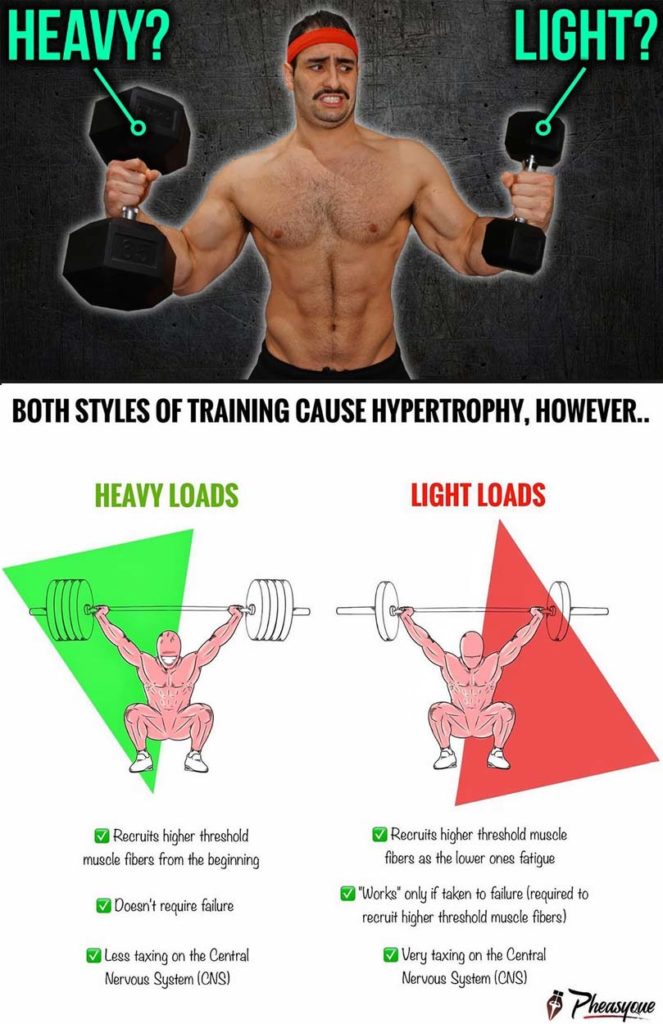 HEAVY VS LIGHT WEIGHT TRAINING
