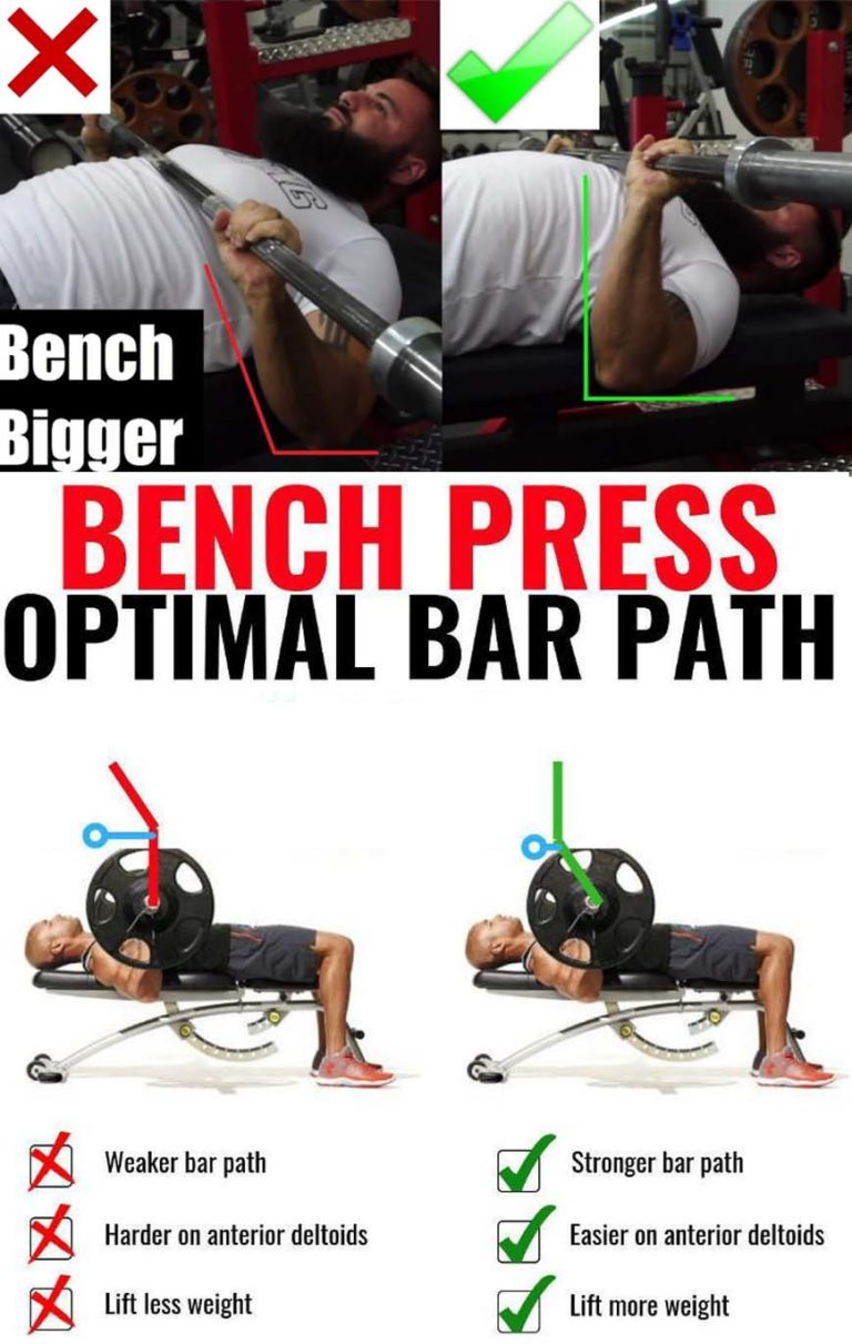 Bench Press Before & After