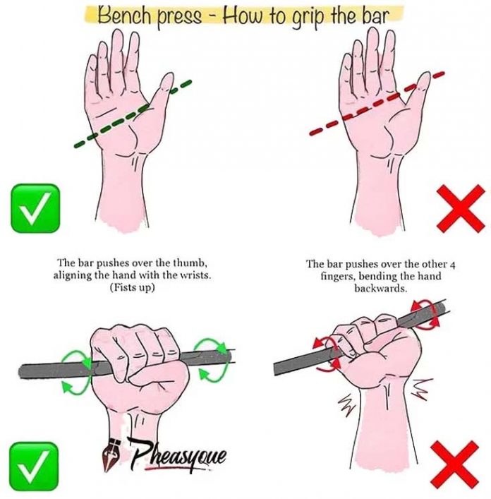 The Bulldog Grip for Barbell & Dumbbell Types, Benefits Different Grabs