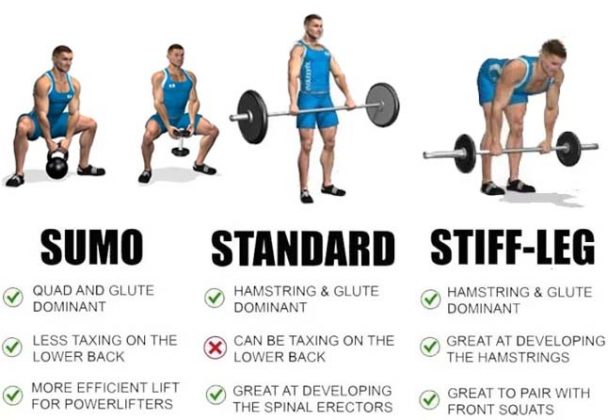 How To Do A Sumo Deadlift Form Tips Benefits Exercises