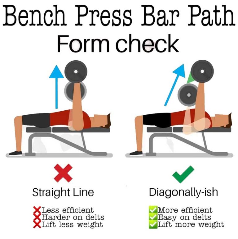 How To Strengthen My Bench Press at Willie Holland blog