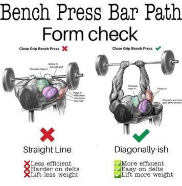 How to Do Bench press narrow-grip