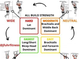 list of types of pull-ups