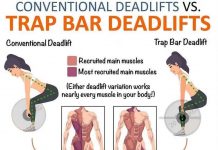 How To Do The Stiff-Leg Deadlift: Form, Benefits, Differences DeadLift