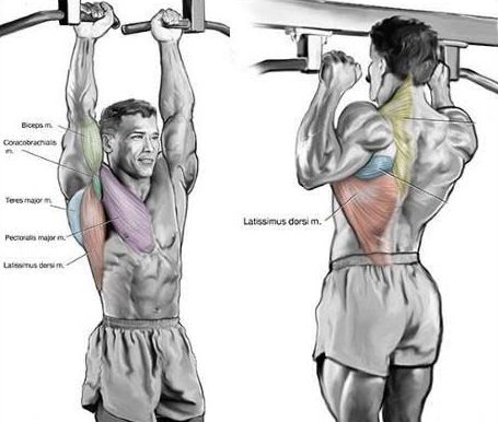 how to do pullups